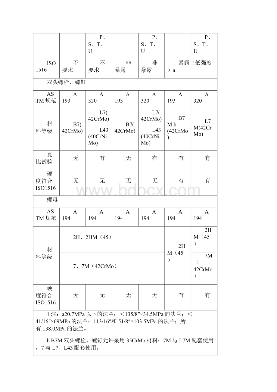 ASME A193 194和API 20E螺栓螺母紧固件技术条件之欧阳物创编.docx_第3页