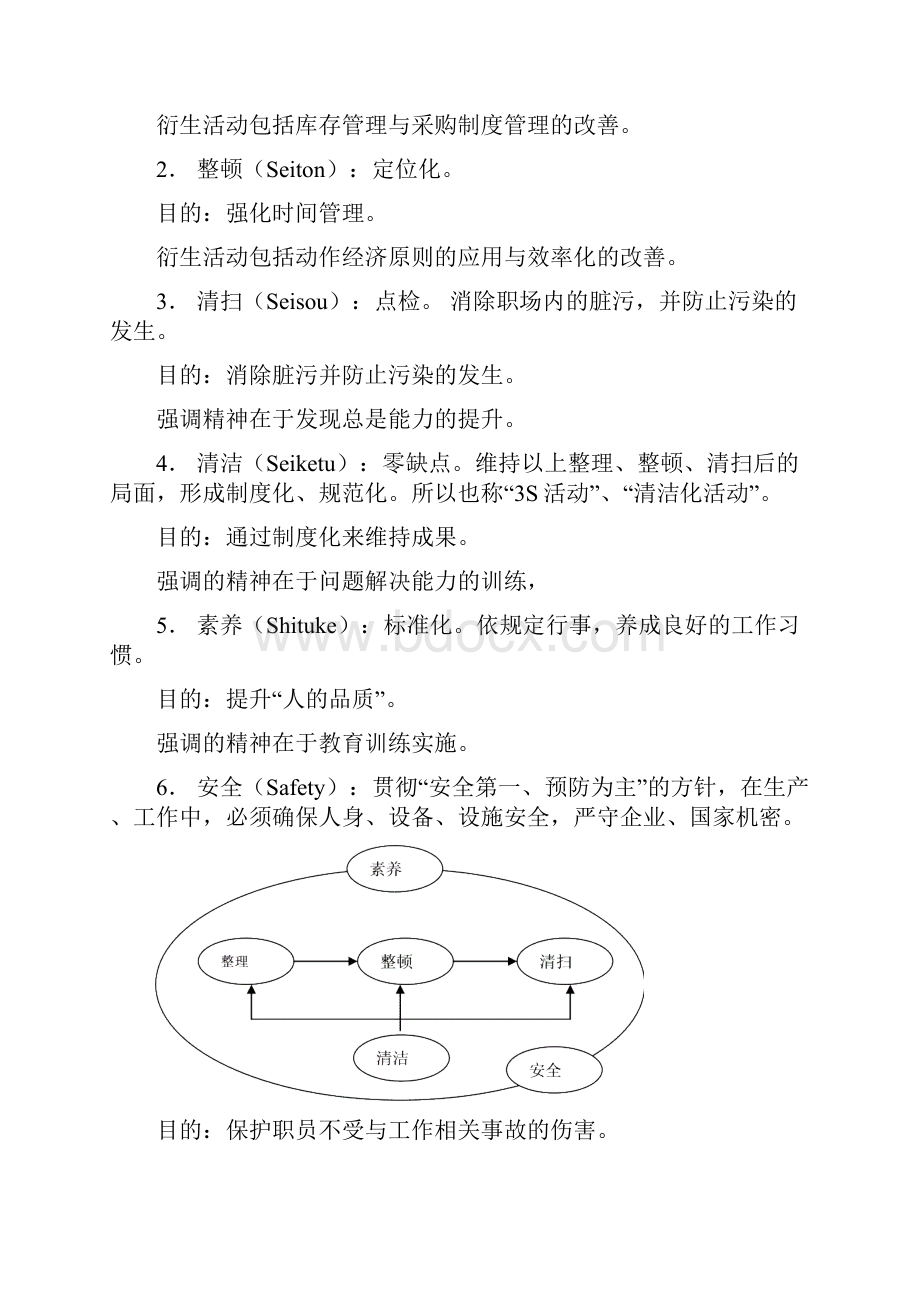 6S活动推行的基本步骤.docx_第2页