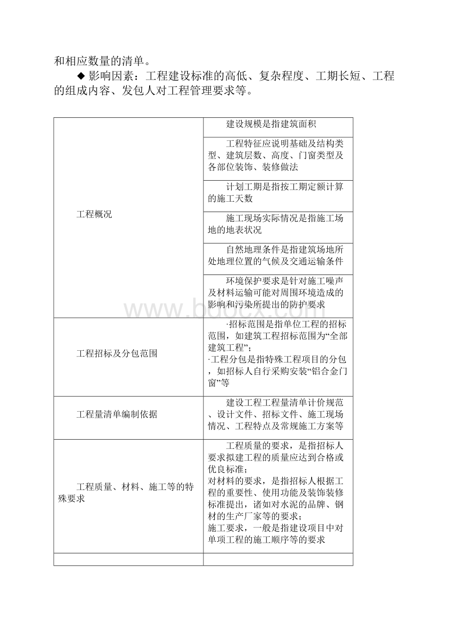 一级造价工程师计价考前4.docx_第3页