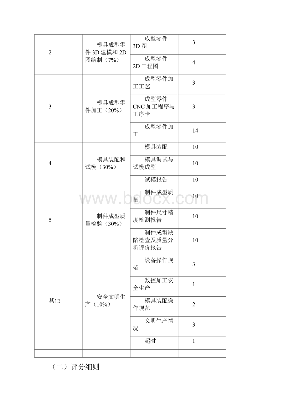 7现代模具制造技术.docx_第2页