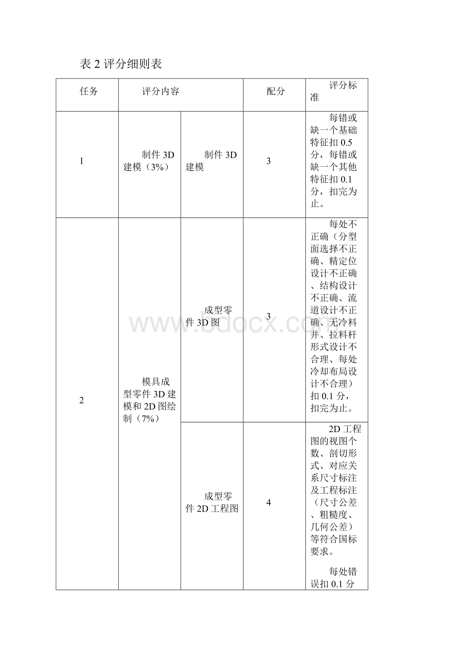 7现代模具制造技术.docx_第3页