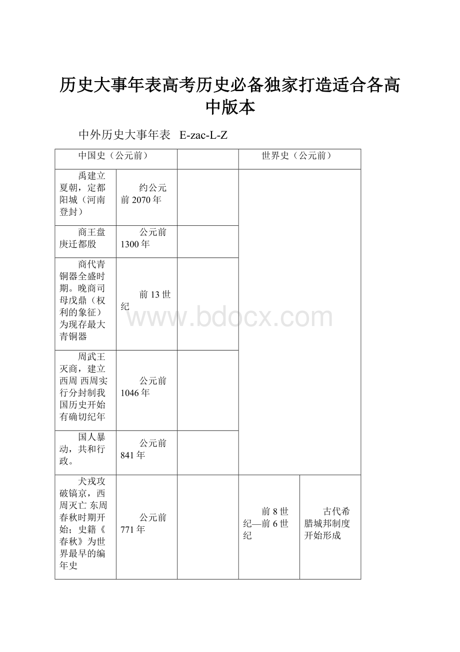 历史大事年表高考历史必备独家打造适合各高中版本.docx