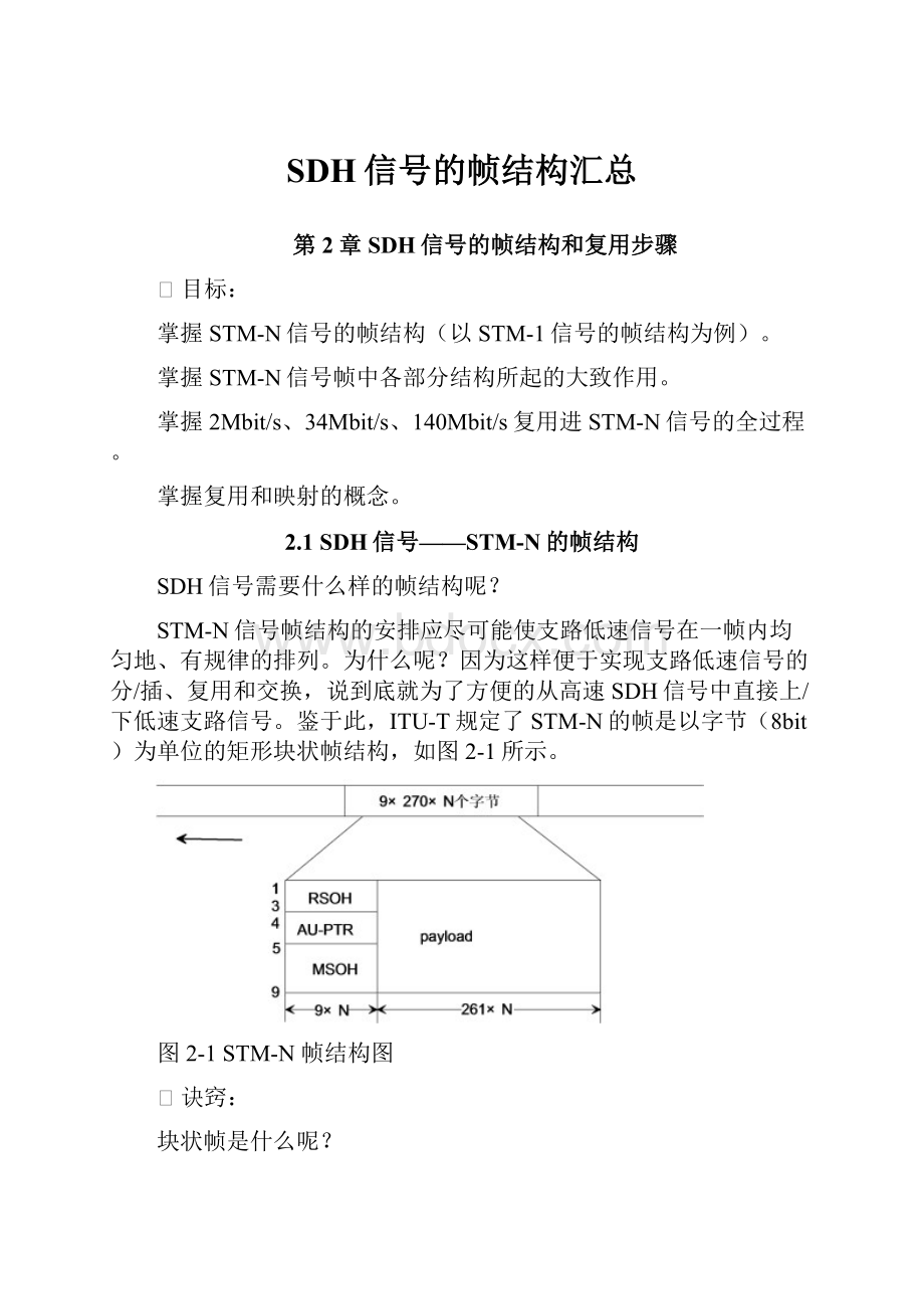 SDH信号的帧结构汇总.docx