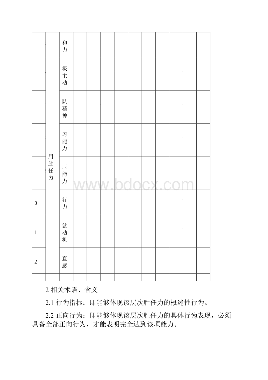 招聘主管胜任力模型新.docx_第2页