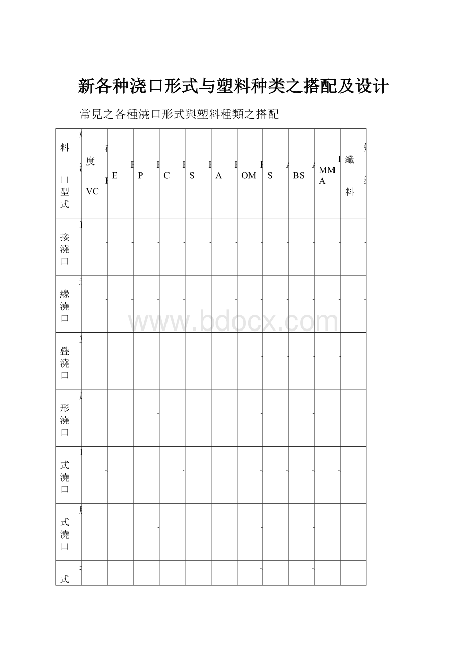 新各种浇口形式与塑料种类之搭配及设计.docx