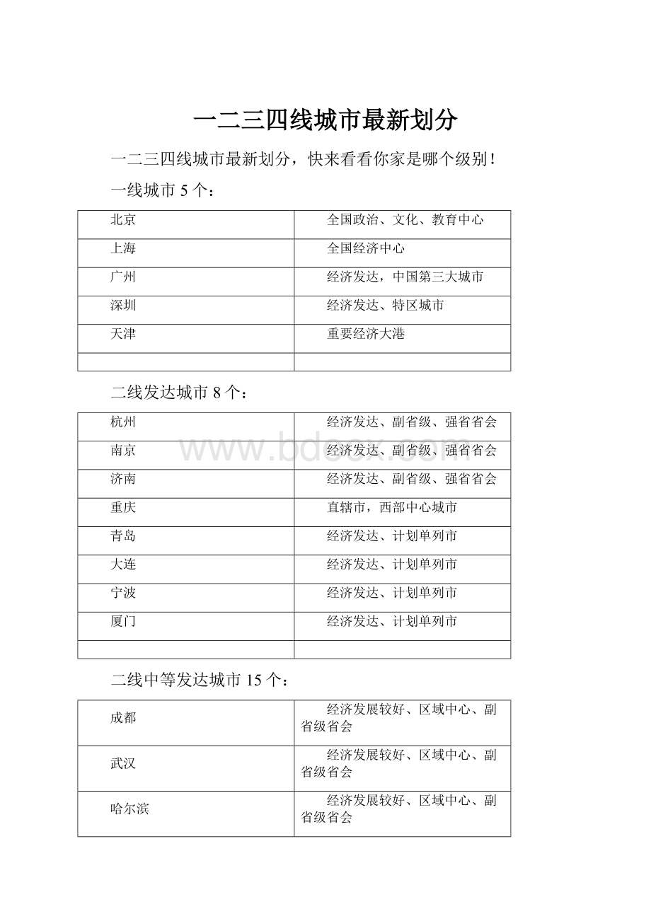 一二三四线城市最新划分.docx_第1页