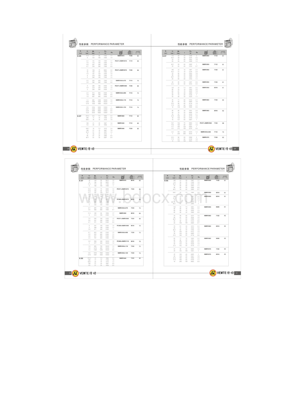 NMRV蜗轮蜗杆减速机选型样本资料.docx_第3页