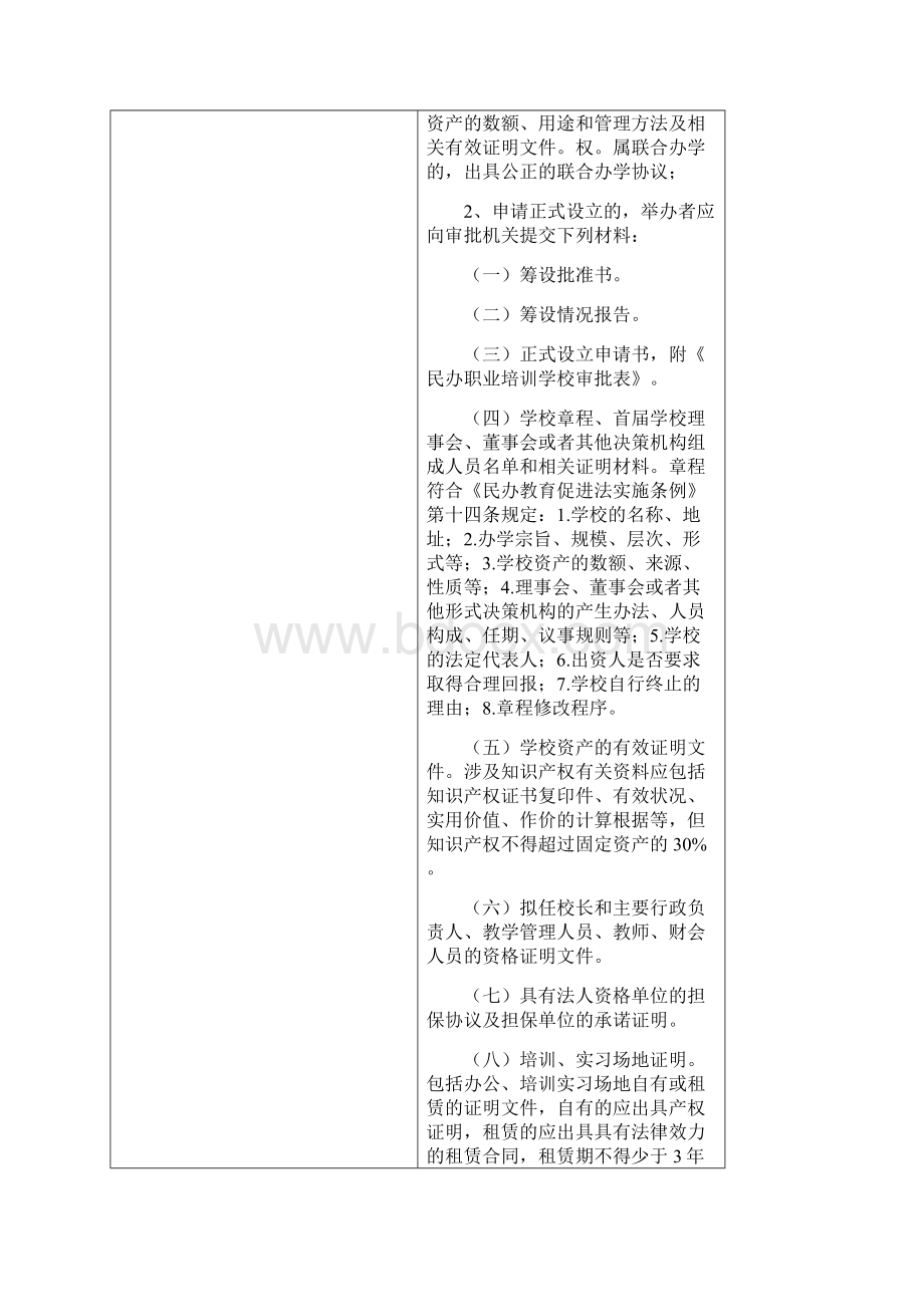 民办职业培训学校设立分立合并变更及终止审批教学文案.docx_第2页