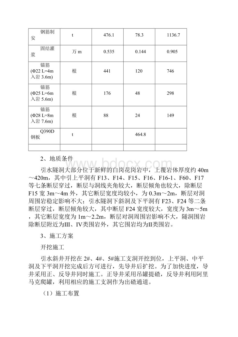 抽水蓄能电站输水系统施工方案.docx_第2页