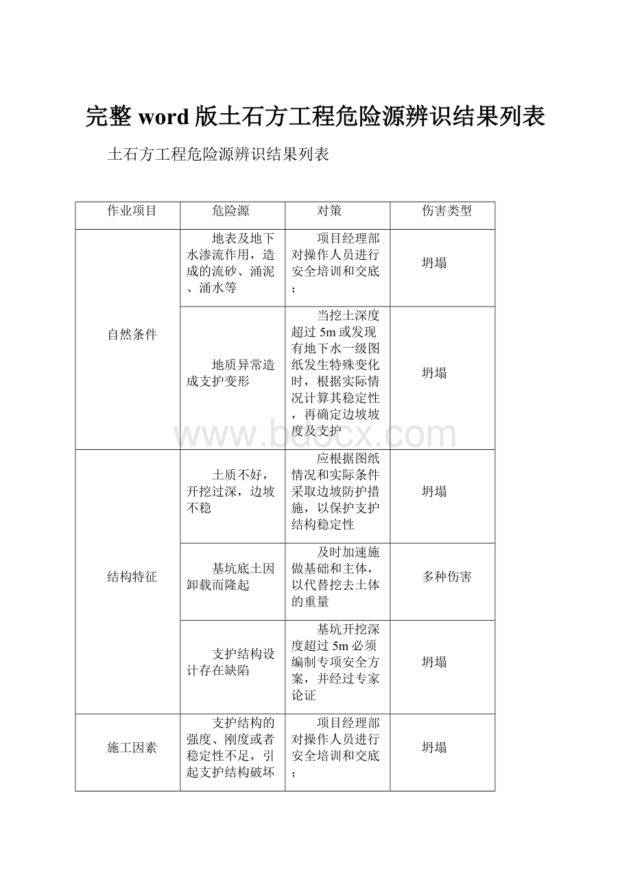 完整word版土石方工程危险源辨识结果列表.docx