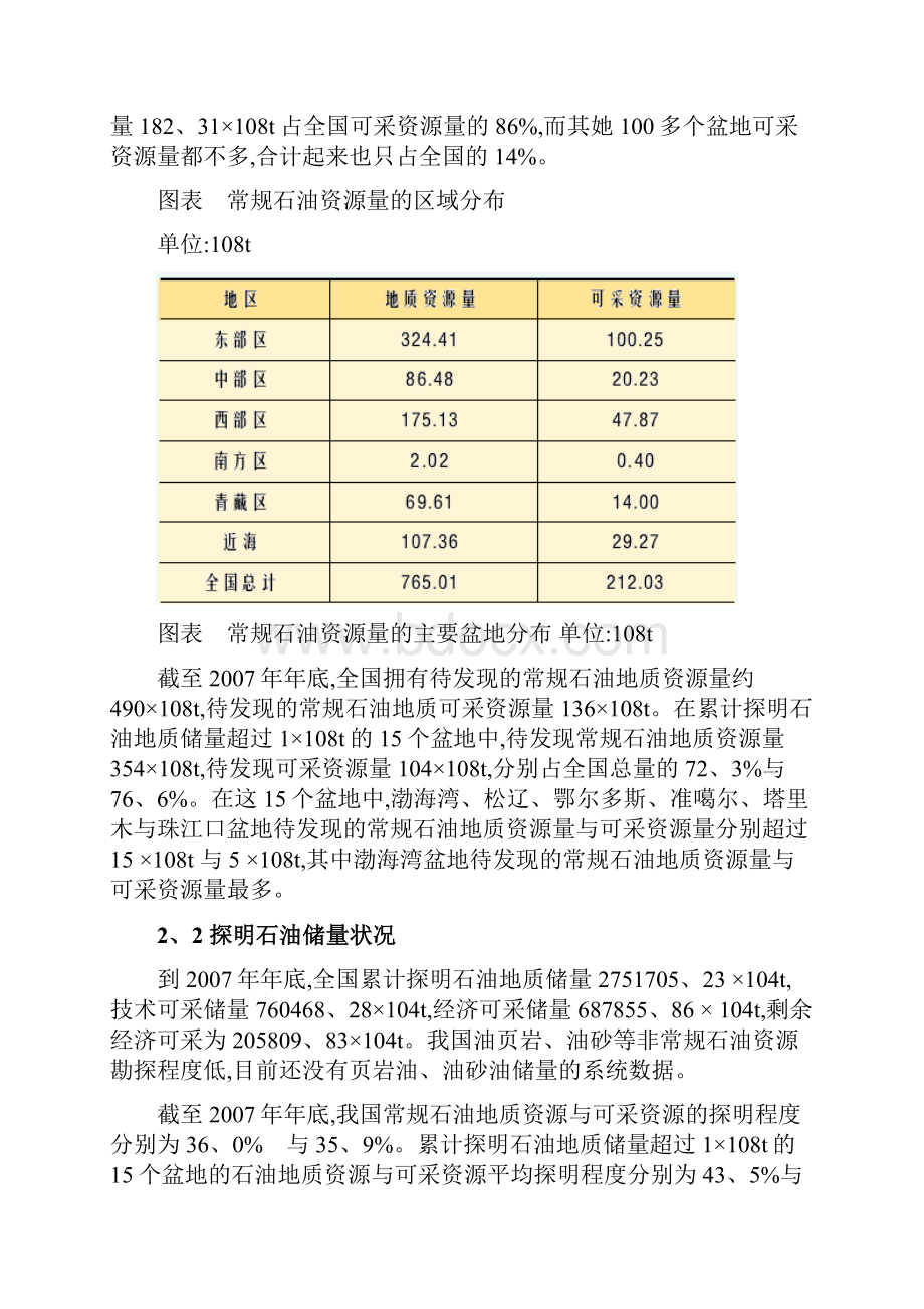 我国石油天然气资源开发利用现状.docx_第3页