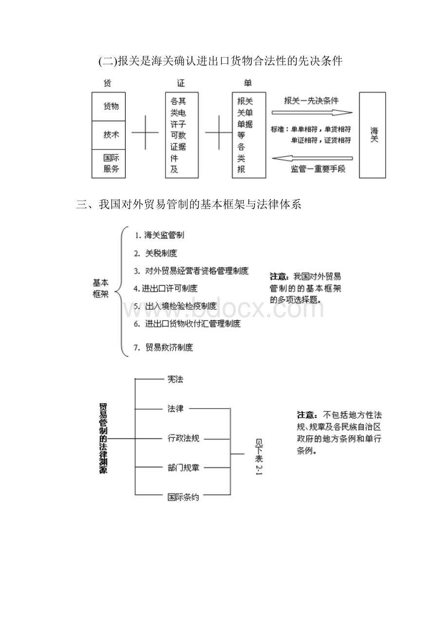 报关对外贸易管制.docx_第2页