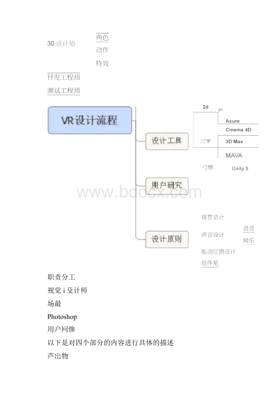 VR开发流程.docx_第2页