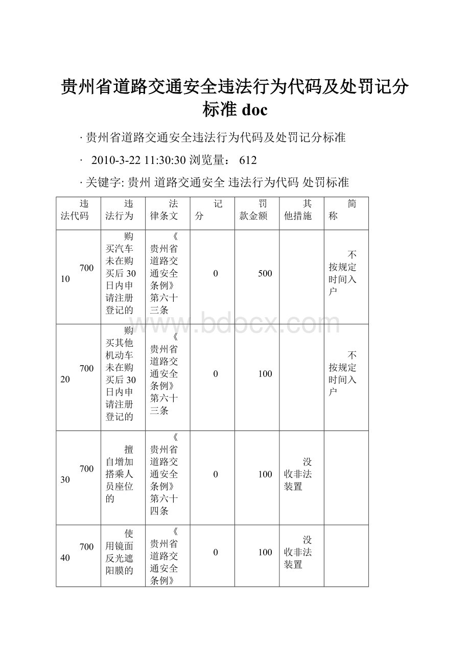 贵州省道路交通安全违法行为代码及处罚记分标准doc.docx_第1页