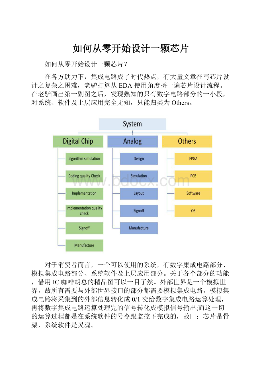 如何从零开始设计一颗芯片.docx