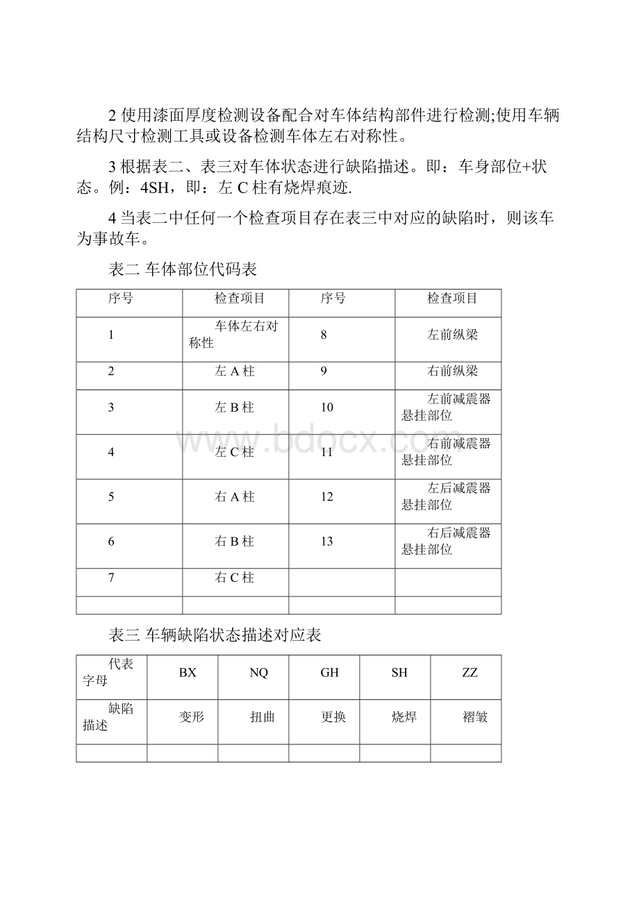 二手车鉴定评估图文作业表 最新版范本模板.docx_第3页