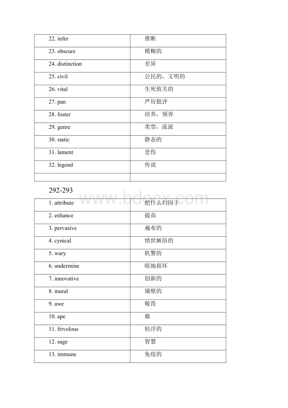 sat巴朗词汇测试.docx_第2页