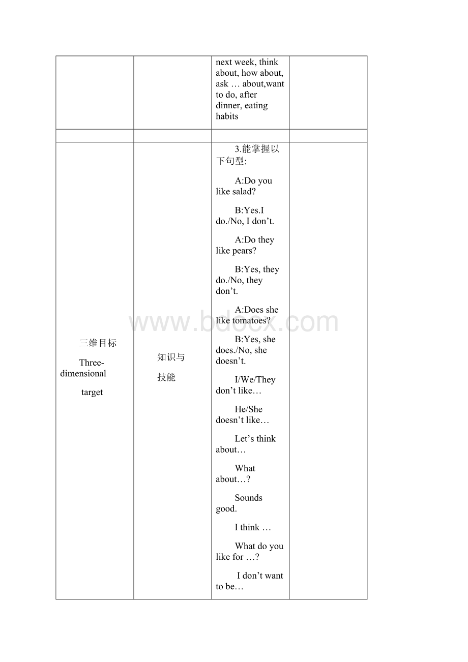 人教版秋七年级上Unit 6 单元极品教案.docx_第3页