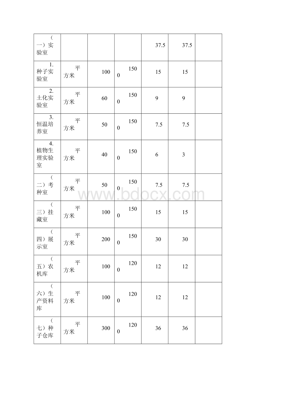 审报完稿XX地区农科所农作物品种区域试验站建设项目可行性研究报告.docx_第3页