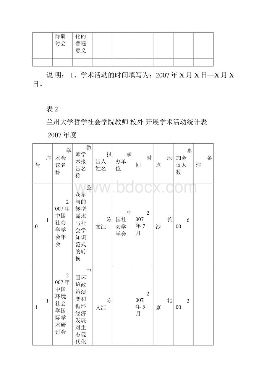 表兰州大学哲学社会学院.docx_第3页