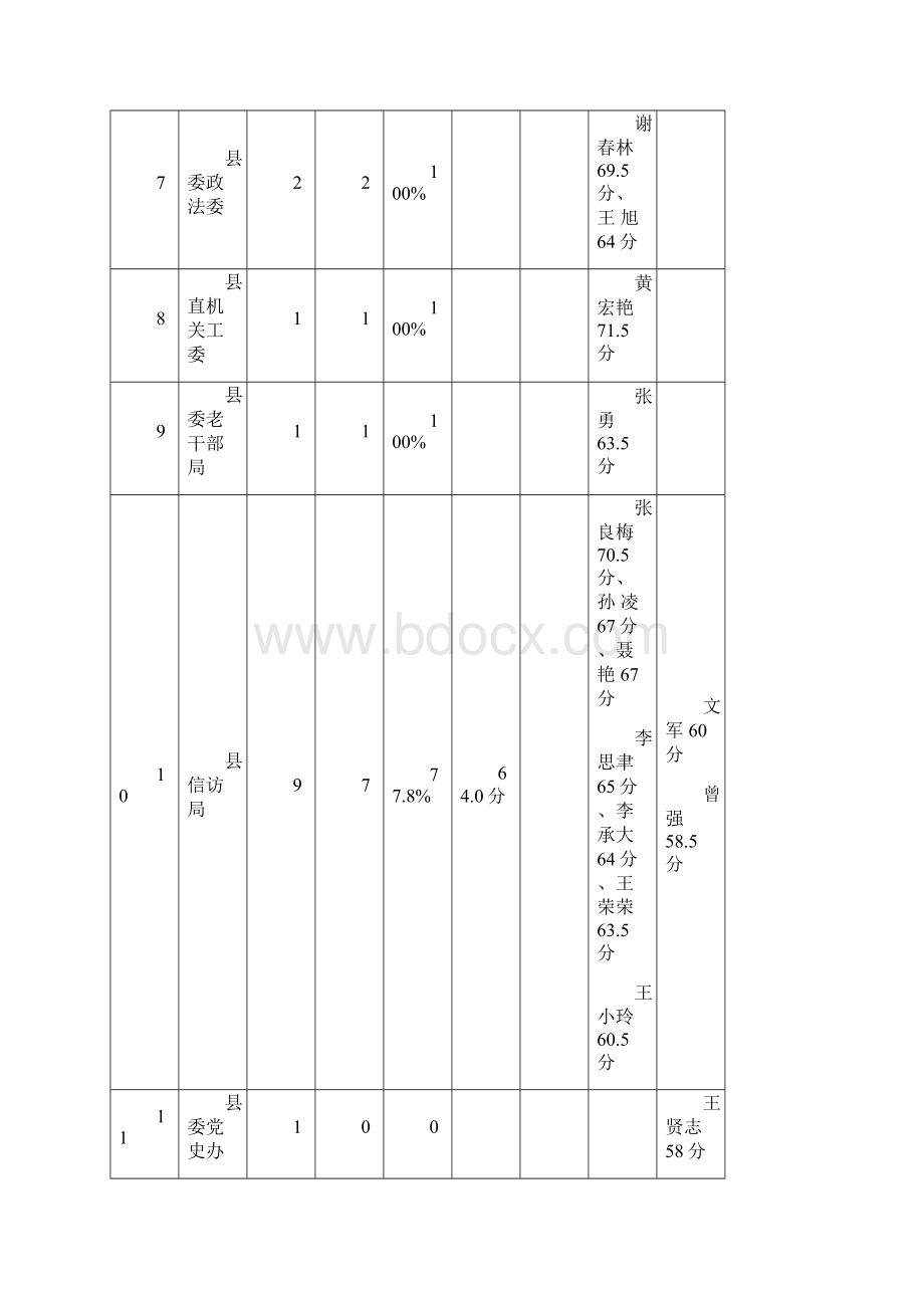 沙洋第十次干部政治理论任职资格考试.docx_第3页