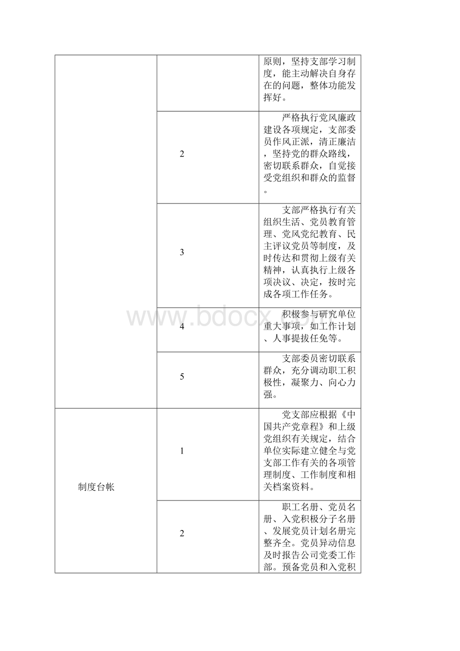 党支部工作实用标准化手册簿.docx_第2页