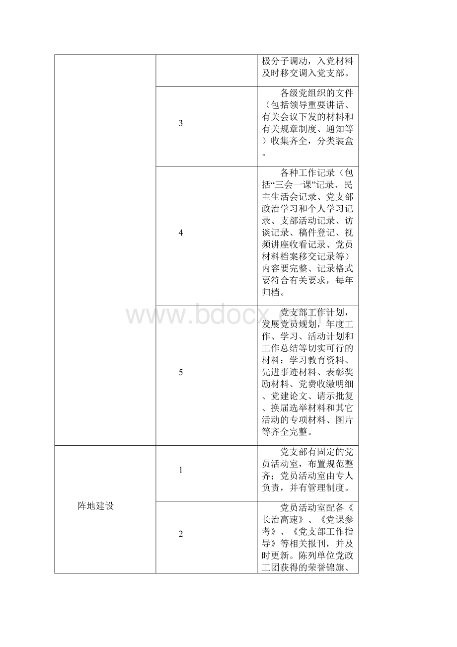 党支部工作实用标准化手册簿.docx_第3页