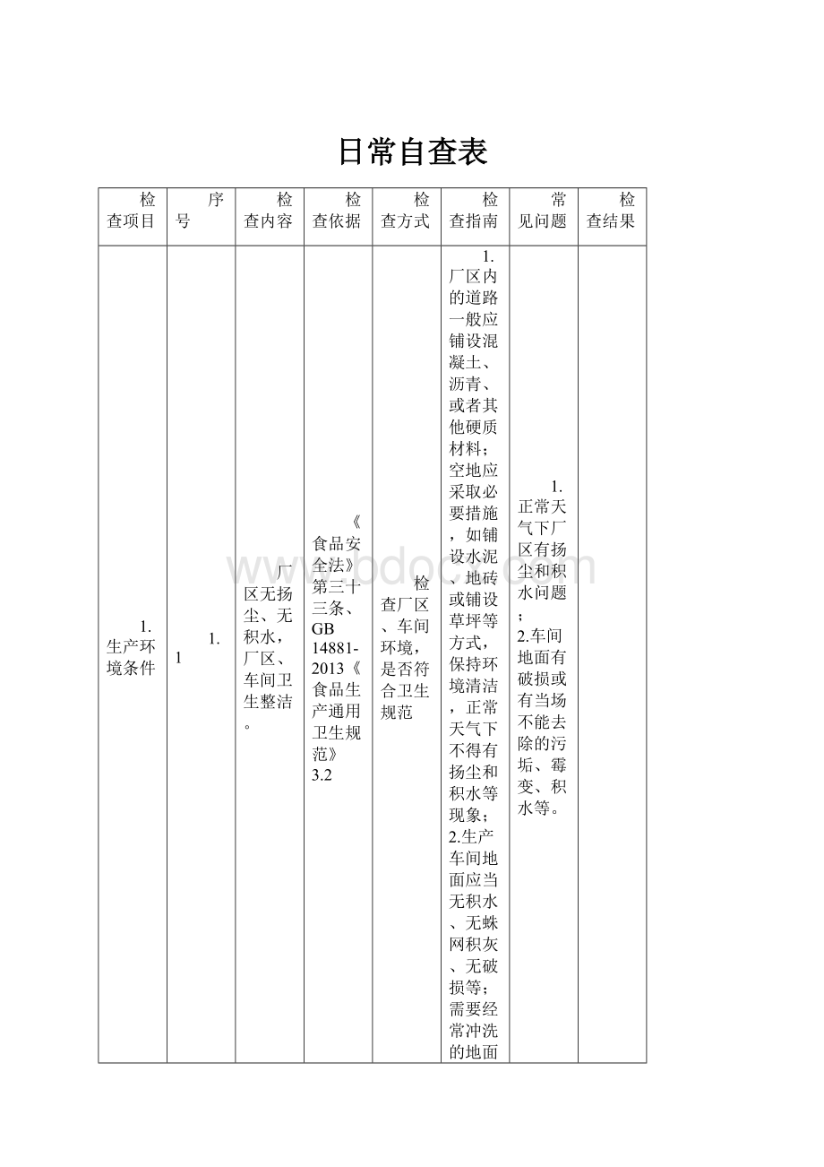 日常自查表.docx_第1页