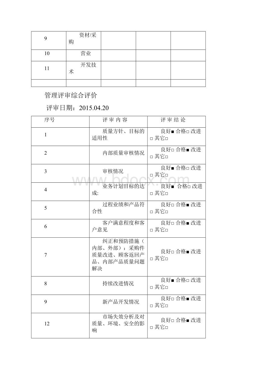 IATF16949 管理评审报告.docx_第2页