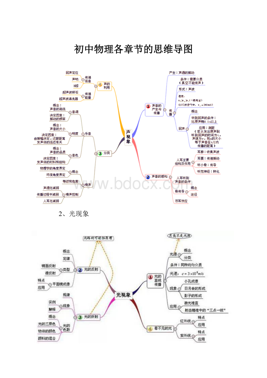 初中物理各章节的思维导图.docx