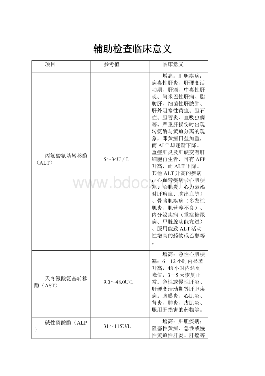 辅助检查临床意义.docx