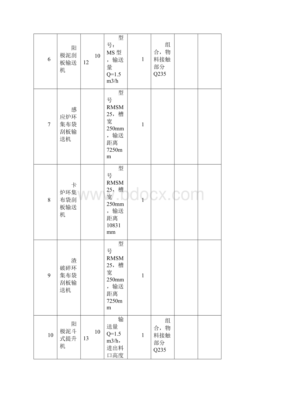 货物技术要求及其它.docx_第2页