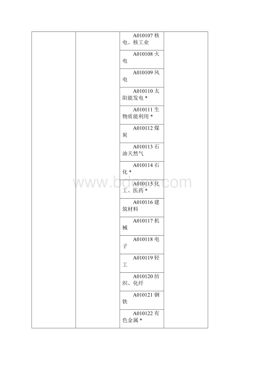 评标专家专业分类标准 1.docx_第3页