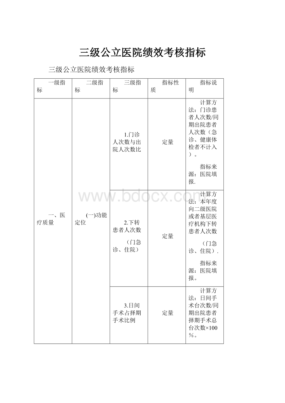 三级公立医院绩效考核指标.docx