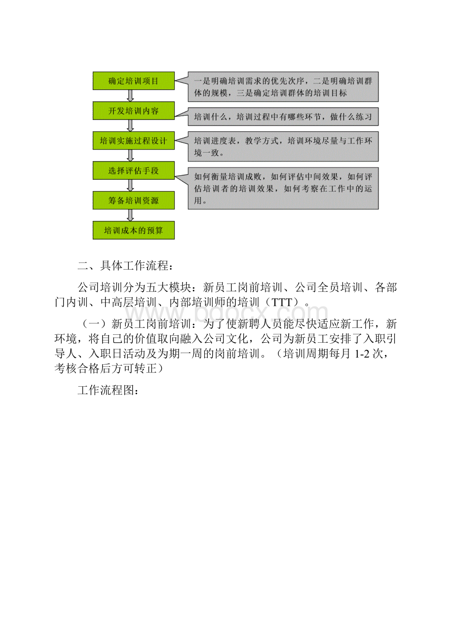 培训专员工作手册13P.docx_第2页