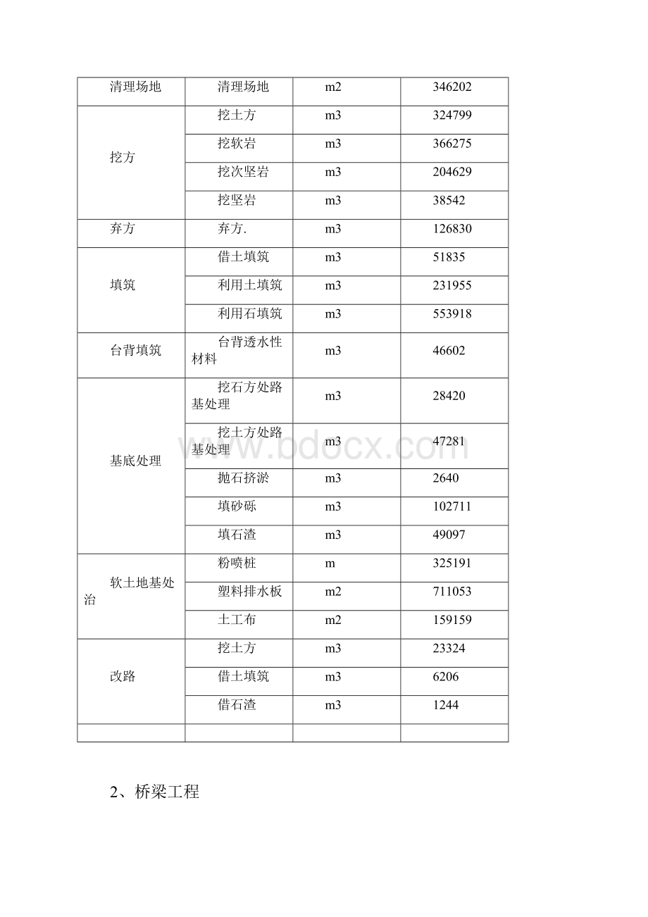 丹东至庄河高速公路第六合同段路基桥涵施工组织设计方案.docx_第3页