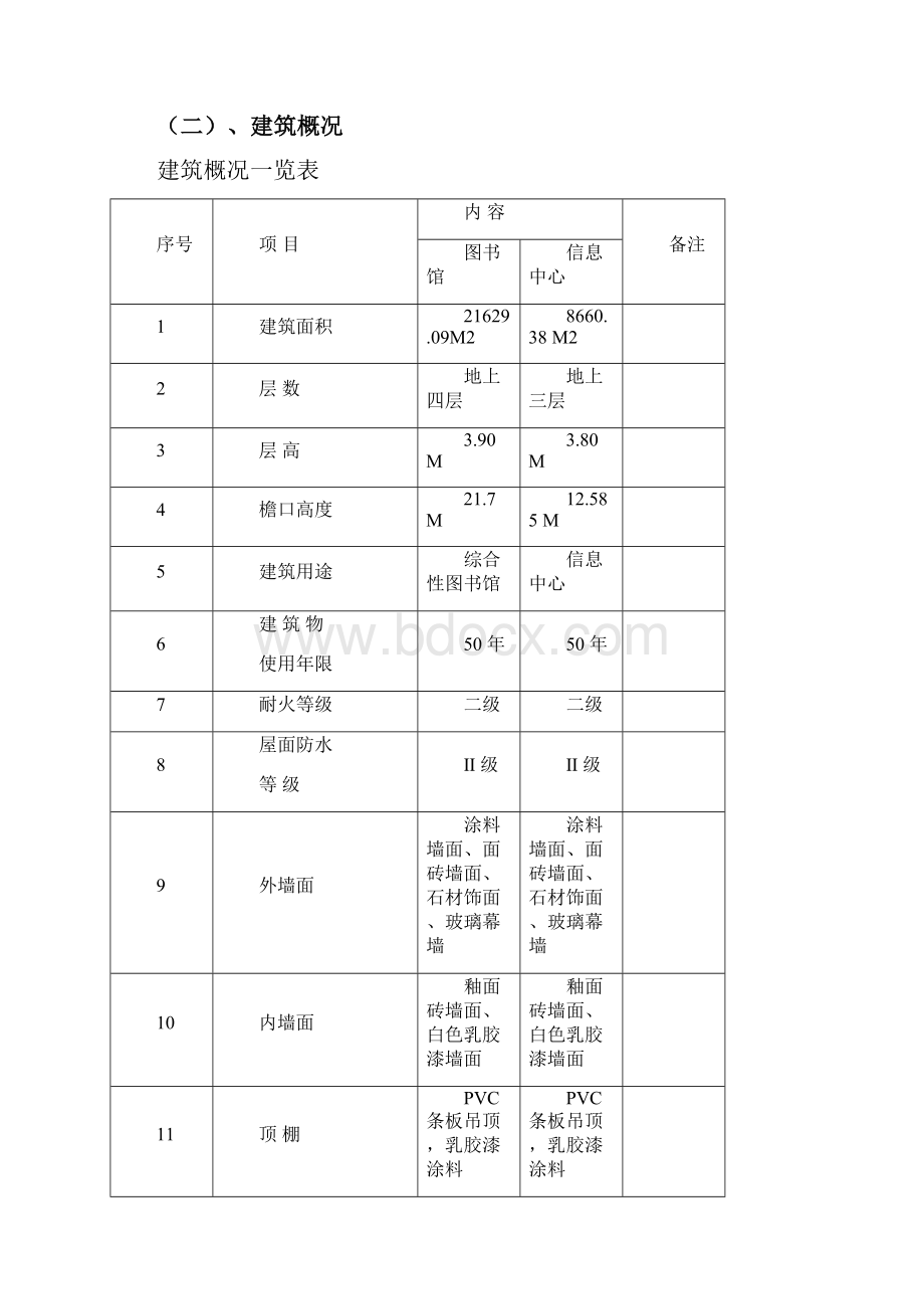 宁夏理工学院新校区图书馆信息中心施工组织设计.docx_第2页