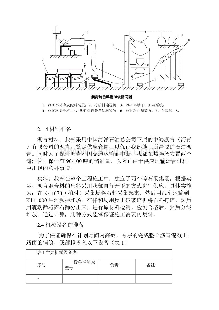 道路沥青砼组织方案.docx_第3页