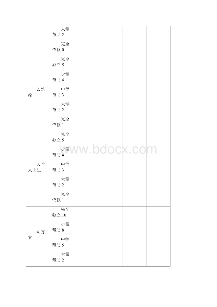 改良Barthel指数评分标准最终整理版.docx_第2页