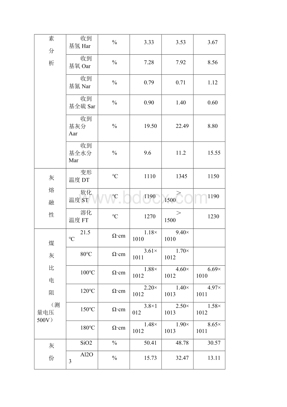 国电北仑三期脱硝工程培训手册.docx_第3页