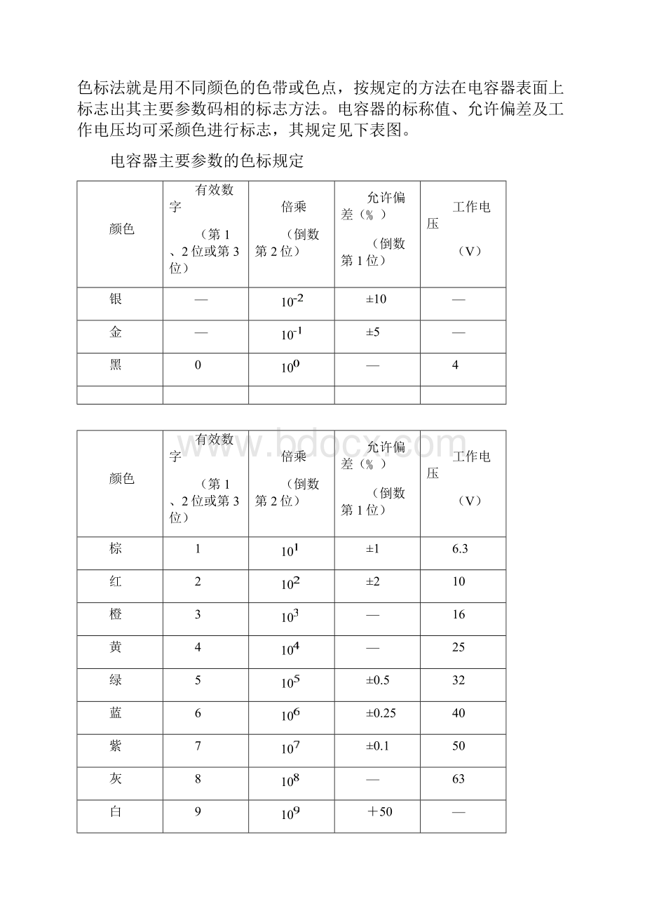 电容的识别方法详解.docx_第3页