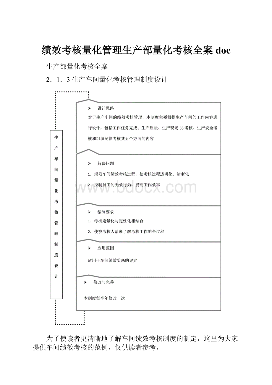 绩效考核量化管理生产部量化考核全案doc.docx_第1页