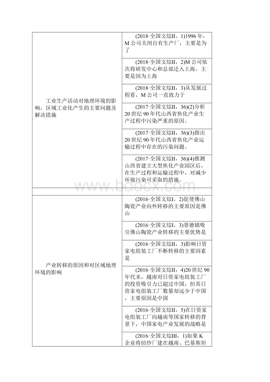 高三地理第二轮复习 专题八 工业生产活动.docx_第3页