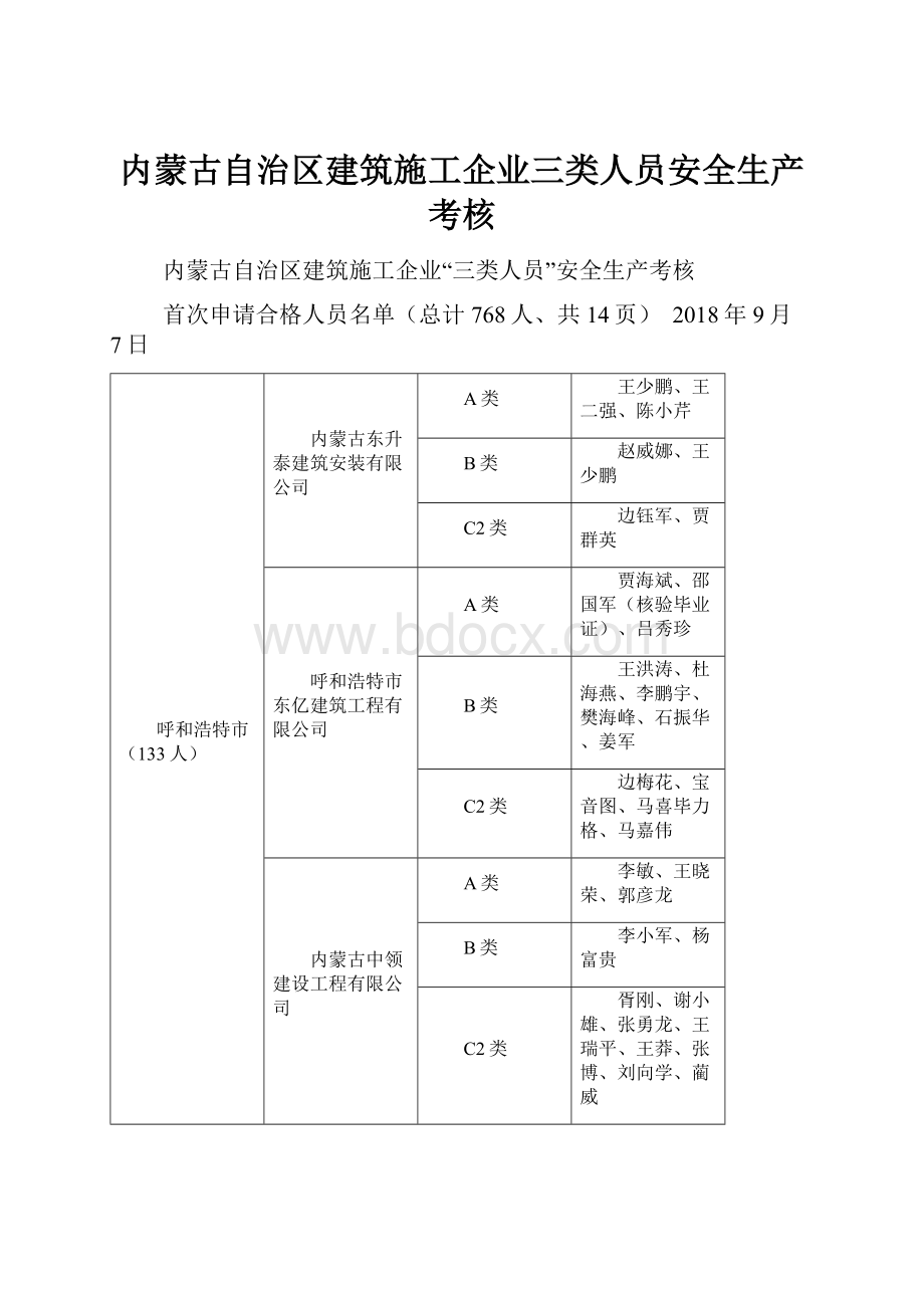 内蒙古自治区建筑施工企业三类人员安全生产考核.docx