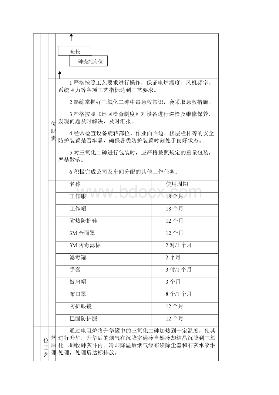 砷提纯岗位操作规程.docx_第2页