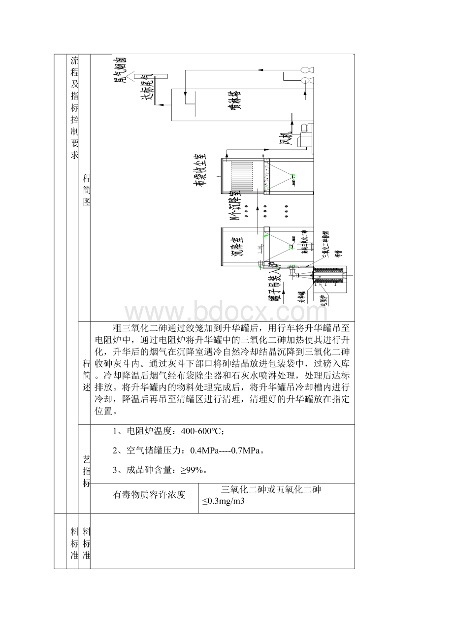 砷提纯岗位操作规程.docx_第3页