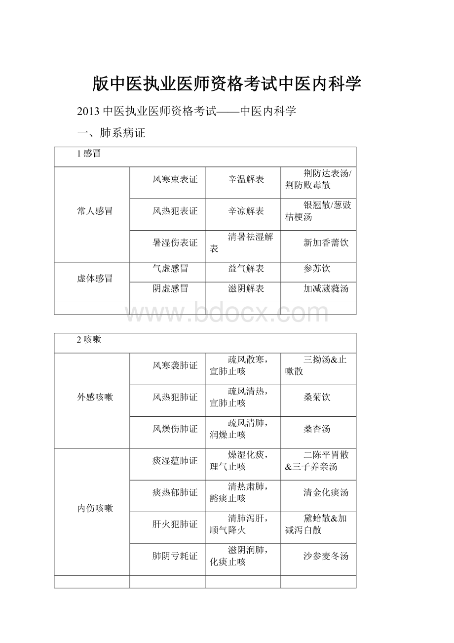 版中医执业医师资格考试中医内科学.docx_第1页