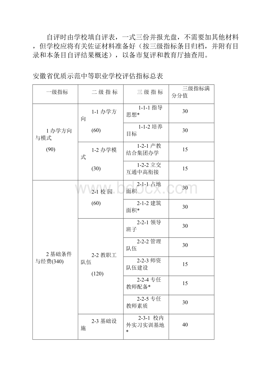 优质示范评估指标体系.docx_第2页