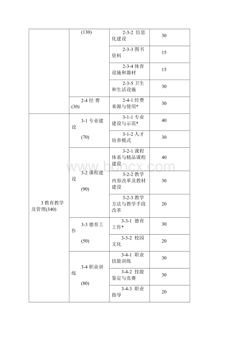 优质示范评估指标体系.docx_第3页