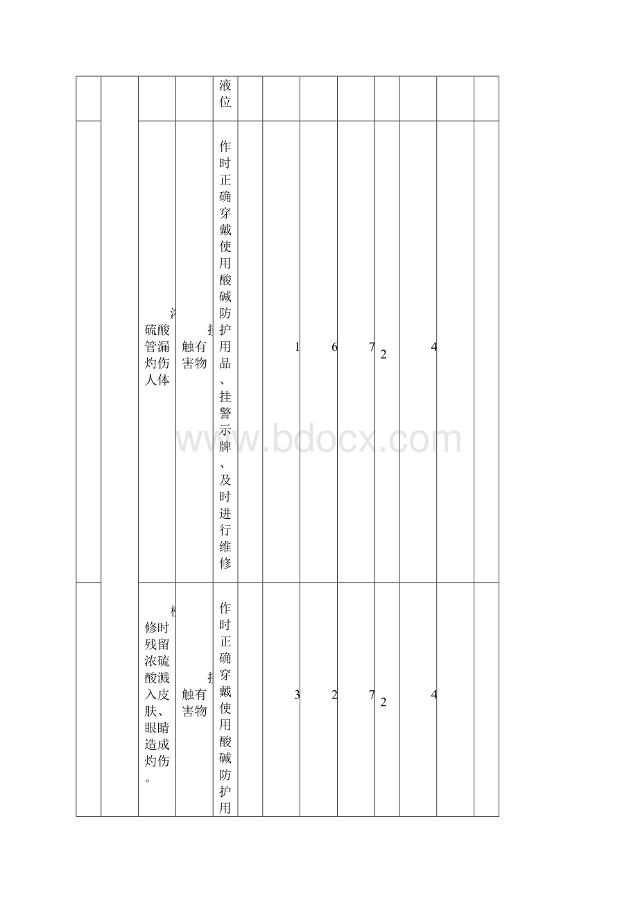 危险源辨识表之欧阳术创编.docx_第2页